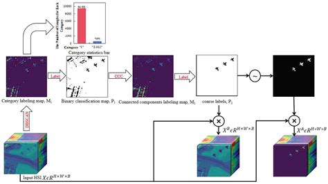 FCAE-DCAC: A Novel Fully Convolutional Auto-Encoder based on Dual ...