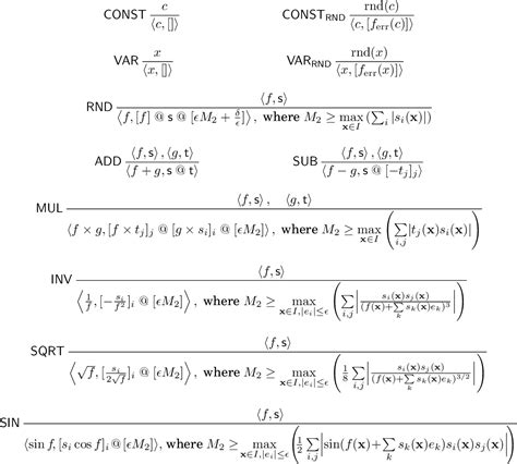 Image result for Round-Off Error