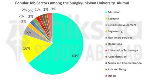 Sungkyunkwan University: Rankings, Fees, Admission 2025, Courses ...