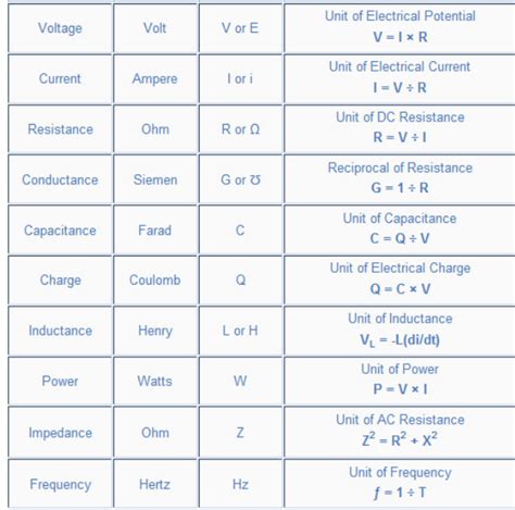 Image result for Electronic Engineering Basics