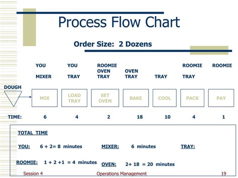 Image result for Operations Management Process