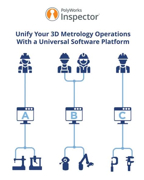 Image result for What Is PolyWorks