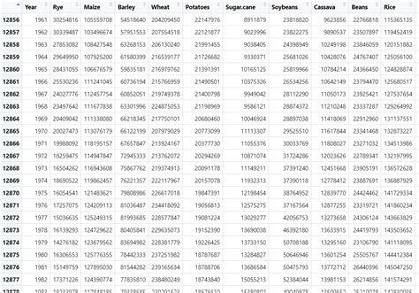 Image result for Multiple Line Graph