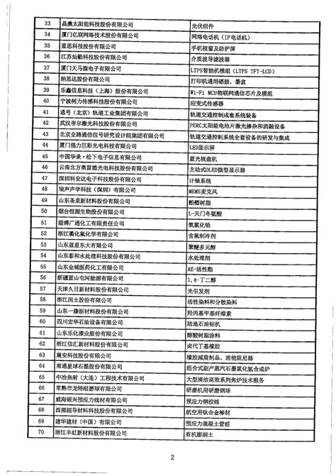 2016年中国制造业企业500强排名名单 （附图）