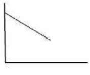 Rate of the reaction x A +y B arrow z C is given by r=K[A]x[B]y. If the ...