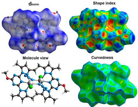 X-ray Structures and Hirshfeld Studies of Two Dinuclear Cd(II ...