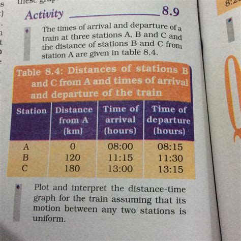 Plot and interpret the distance-time graph for the train assuming that ...