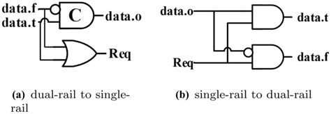 Image result for Two Rail System