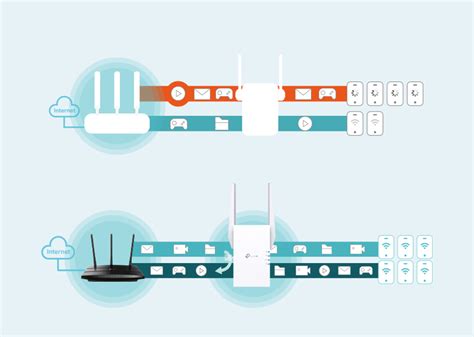 RE605X | AX1800 Wi-Fi Range Extender | TP-Link India