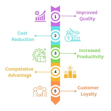 What is Total Quality Management (TQM)? | Tetrahedron Manufacturing ...