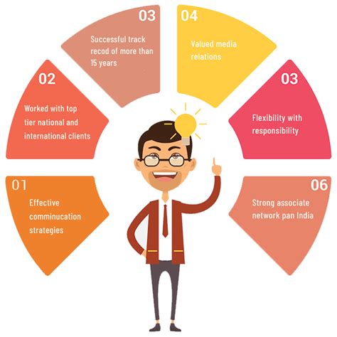 Top PR Company or PR Agency in Delhi India, Best PR Agency in Delhi NCR ...