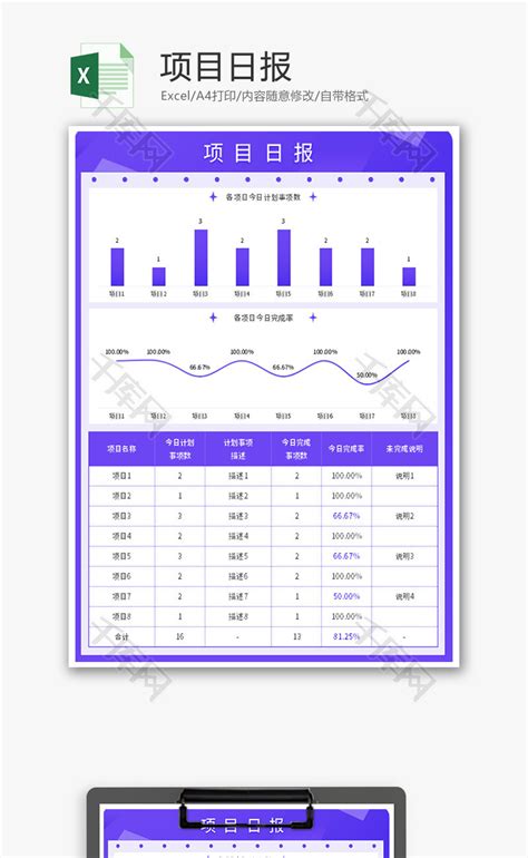 项目日报Excel模板_千库网(excelID：183716)