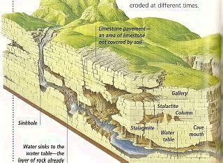 Image result for Waterfall Model Python