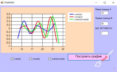 Построение графиков функций. C# Исходники .NET (C#) скачать | купить ...