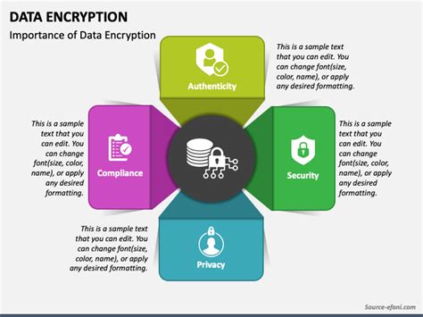 Data Encryption Video Template 的图像结果
