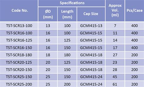 Image result for Test-Tube Measurements
