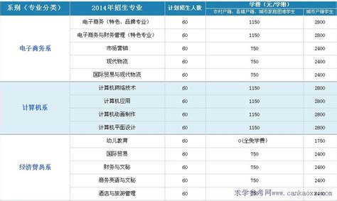 广州理工学院2023年招生简章+招生专业+报考条件+招生费用一览 - 哔哩哔哩
