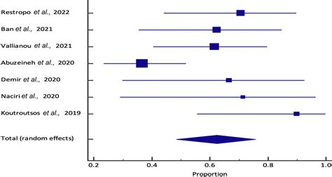 Post-transplant recurrence of focal segmental glomerular sclerosis: consensus statements ...