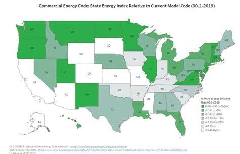 Image result for Commercial Energy Code Labeling Example