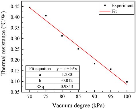 Experimental Investigation on the Operating Characteristics of Flat ...