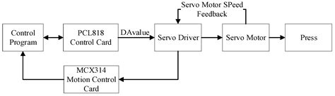 Research and Simulation Analysis of Fuzzy Intelligent Control System ...