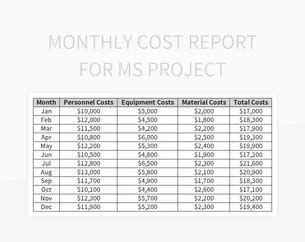 Image result for Predecessor Types in MS Project