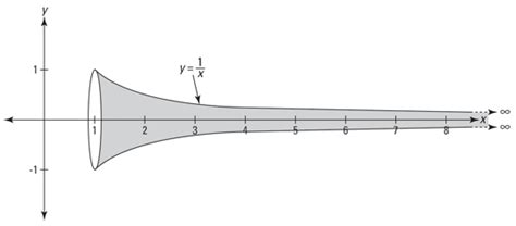 Proof of the Riemann Hypothesis and the Modified Collatz Conjecture ...