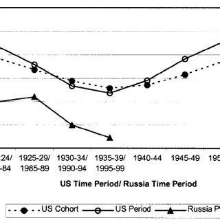 Image result for Gross Reproduction Rates Examples