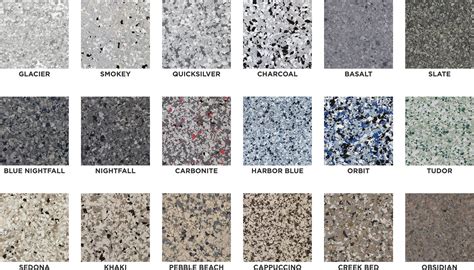 Polyaspartic vs. Polyurea Floor Coatings: A Detailed Comparison Guide