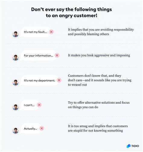 Problem Solving Examples with Angry Customers 的图像结果