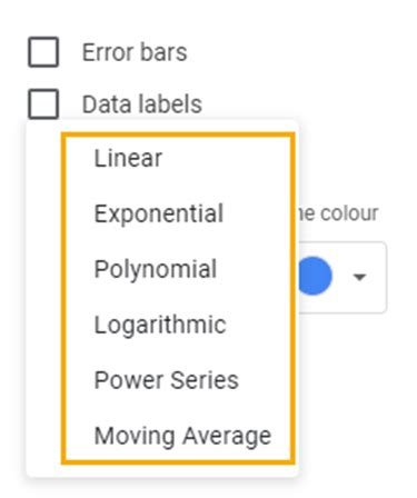 Image result for How to Extrapolate Google Sheets Plot