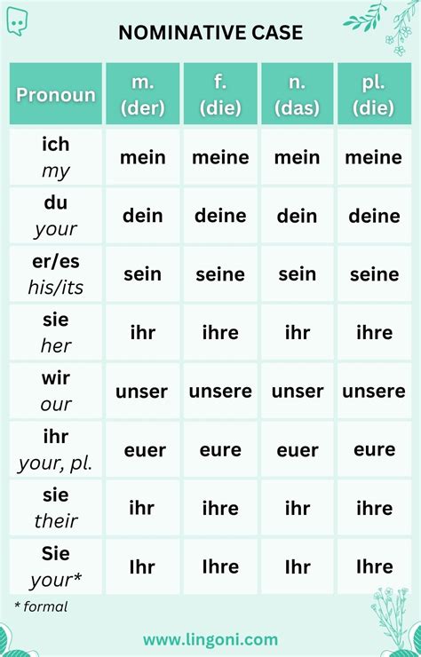 Understanding German Pronouns: A Comprehensive Guide – lingoni
