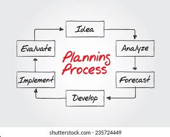 Basic Planning 的图像结果