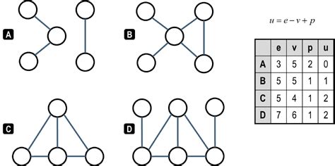 Cycle graph examples 的图像结果