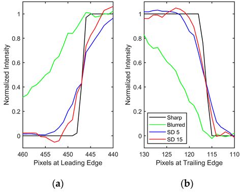 Iterative Blind Deconvolution Algorithm for Deblurring a Single PSP/TSP ...