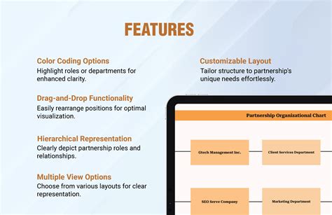 Image result for Limited Partnership Organization Chart