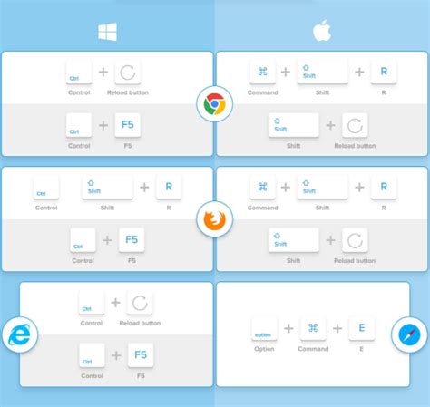 Image result for Deleting Cache