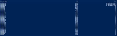 Image result for How to Get Current Process IP