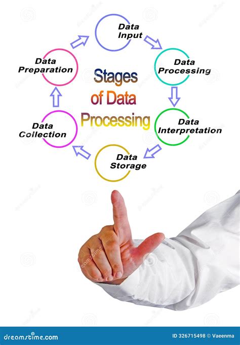 Computer Processing Data in Three Stages 的图像结果