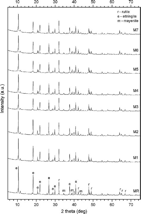 Image result for Phase Identification Using XRD