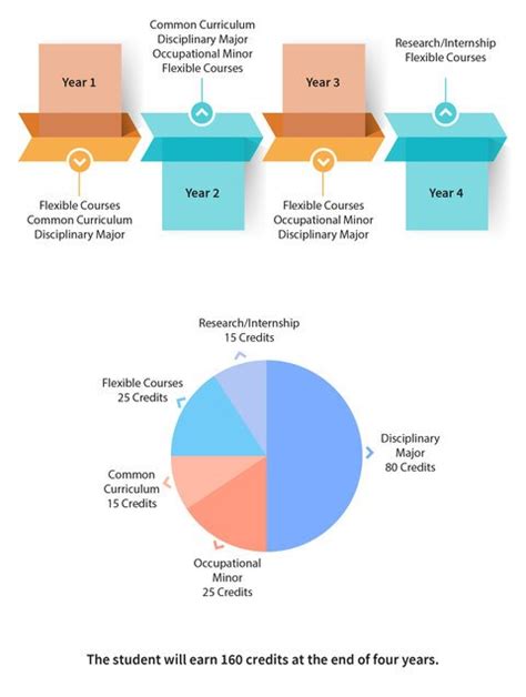 BSc in Information Sciences - Azim Premji University