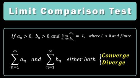 Image result for The Comparison Test Convergence Example