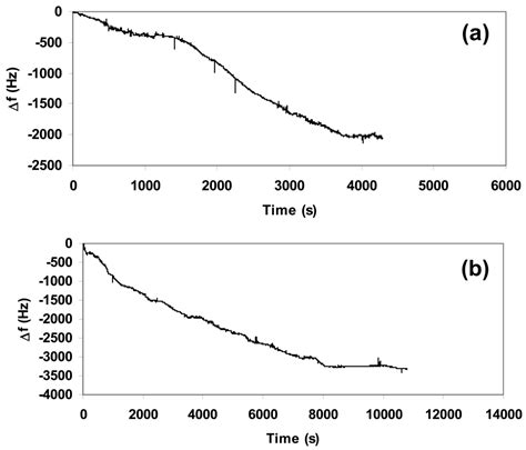 Calcium Oxide Matrices and Carbon Dioxide Sensors