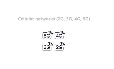 Image result for Cellular Network Types