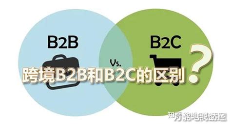 B2B vs. B2C Infographic | Business marketing, Social media marketing ...