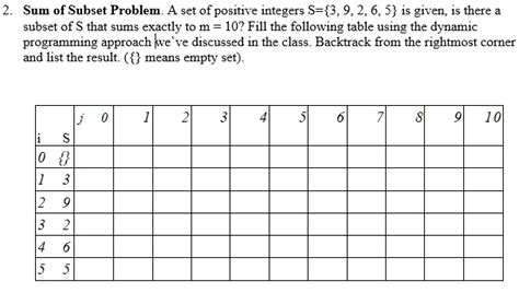 Image result for Subsets Sums Program