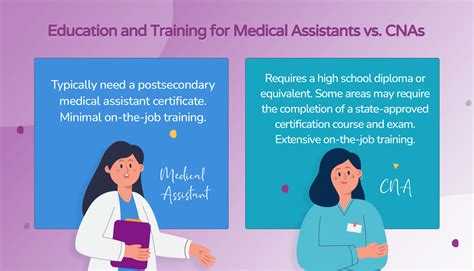 Medical Assistant vs. CNA: Learn the Facts | Hello Rache