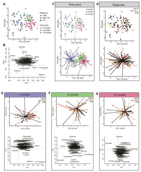 Investigating the Urinary Metabolome in the First Year of Life and Its ...