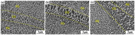 Effect of Nano-Si3N4 Reinforcement on the Microstructure and Mechanical ...