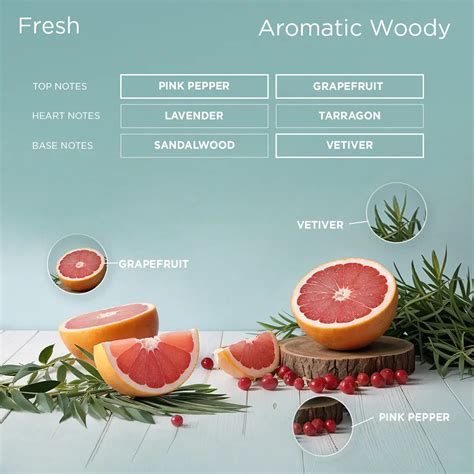 Make Your Own Perfume | India's First Perfume Bar | MYOP